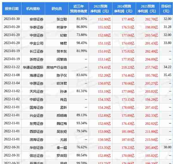 开源证券：给予海尔智家买入评级