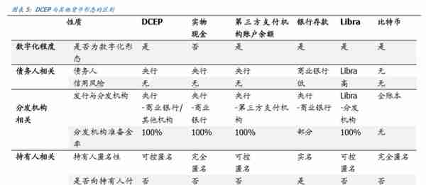 初探中国央行数字货币（DCEP）：目标、定位、机制与影响