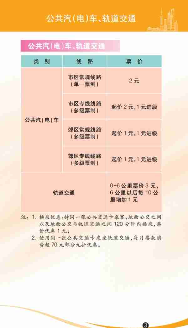 水电气、公交、地铁、医疗 …2023年版上海市市民价格信息指南公布！