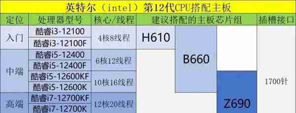 小白怎么选择台式机主板简单科普