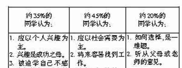 2018高考英语作文预测 最新英语高考作文热点素材范文