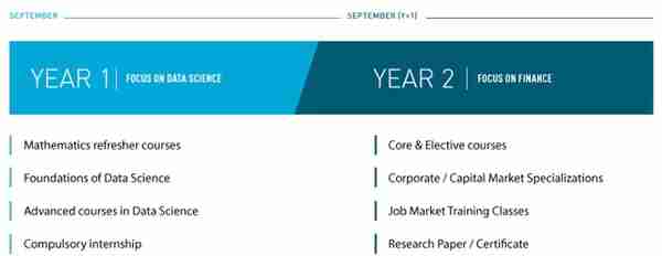 HEC开设全新双学位硕士项目：Data & Finance X-HEC