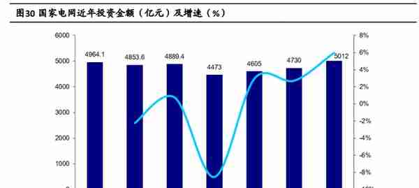 南网科技：技术服务+智能设备双轮驱动，储能业务将大规模放量