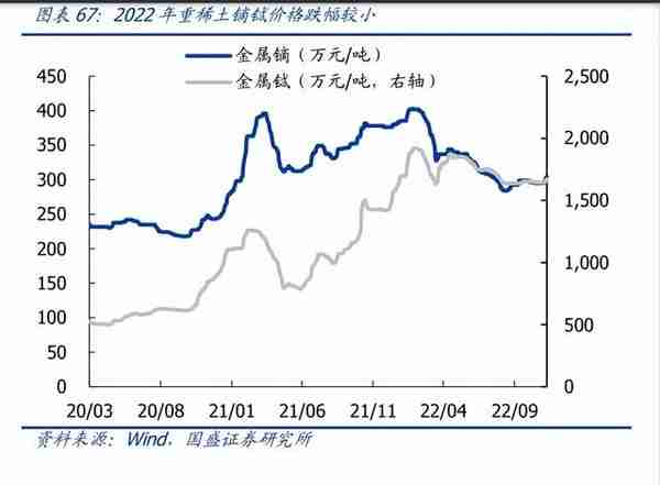 有色金属行业2023年度策略：高载能高功率场景开启金属新时代