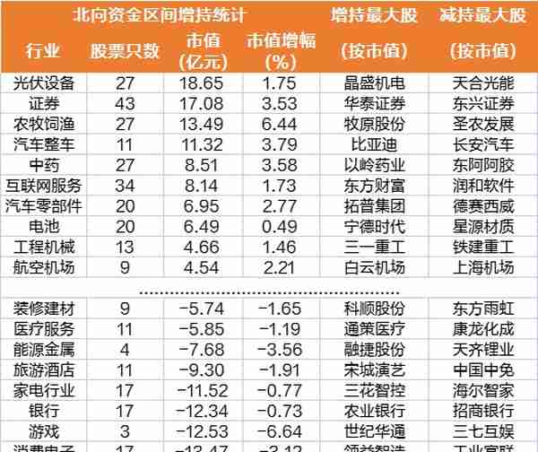 一周透市：科创50率先进入技术性牛市，AI“掘金铲子”火爆，板块大涨24%，电子、计算机成牛股摇篮