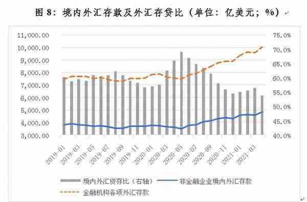 管涛：四因素致使最近人民币汇率出现急涨行情