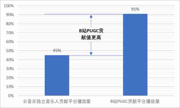 依托版权建立的内容社区是否为一门好生意