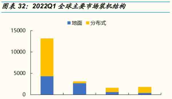 光伏行业深度报告：全球光伏需求迎盛世，寻找高景气中的高景气