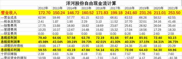 公司估值实操：估值到底怎样取数？