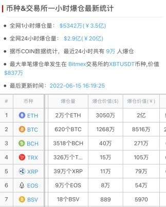 大跳水！“华人首富”成全球最惨富豪，身家蒸发5700亿