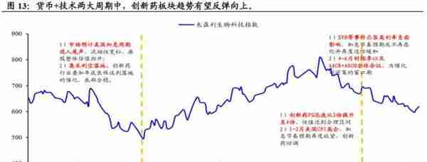 国君策略：大象也能起舞