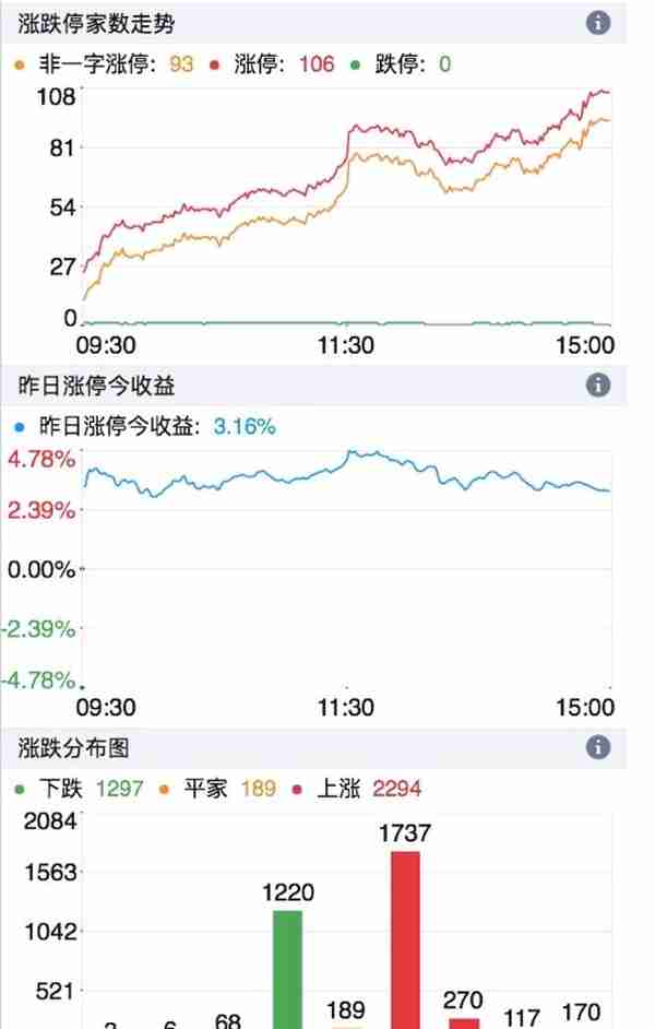 干货！| 股市交易如何复盘？