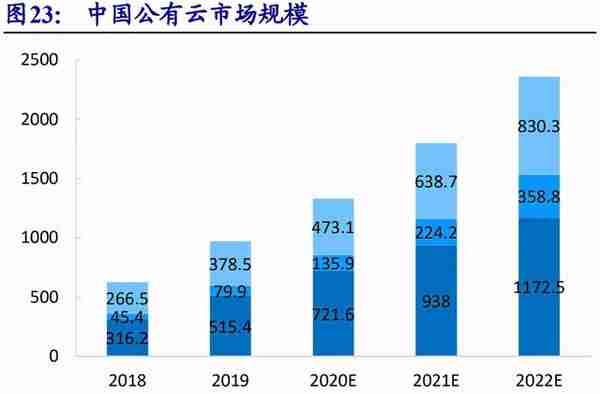 用友网络专题研究：YonBIP前瞻-云智原生，产业互联