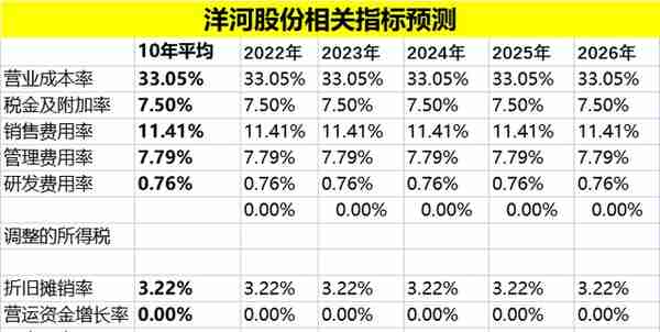 公司估值实操：估值到底怎样取数？