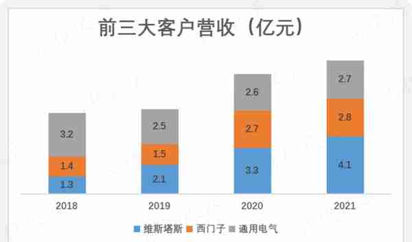 干式变压器佼佼者蹭上储能，营收大增，利润不动：金盘科技有看头吗？