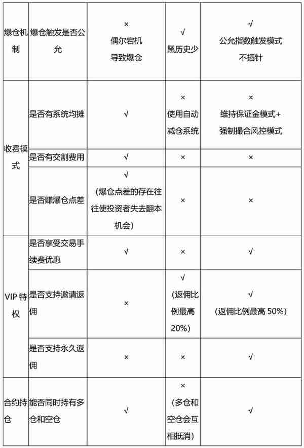 愈加火热的期货，一文看懂三大知名期货交易所对比