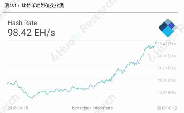 火币区块链行业周报：本周区块链资产总市值比上周上涨4.09%