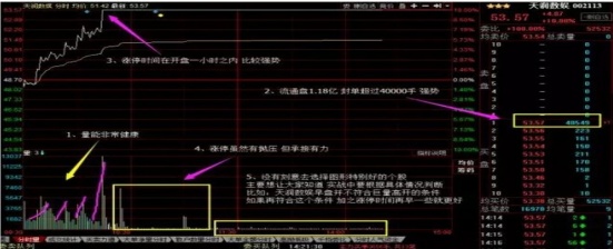 手把手教你涨停板战法：看涨停时间和封单强度追涨停