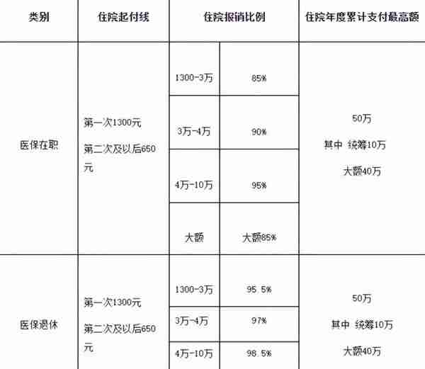 用大数据给医保改革算细账，生多少病能保本？