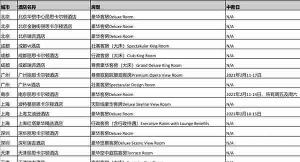 2021年，银行顶级信用卡权益真·升级！星级酒店随性享