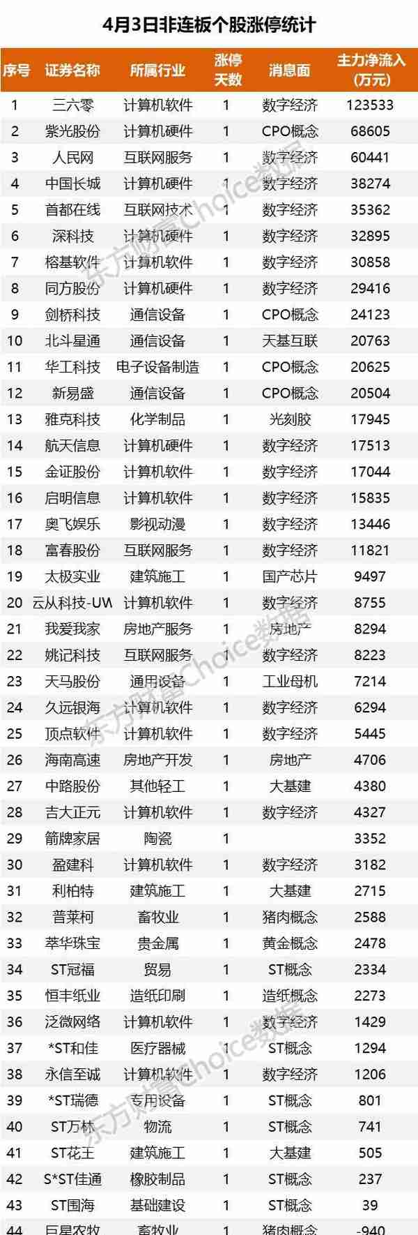 75亿狂买互联网，2.7亿抢筹中国长城