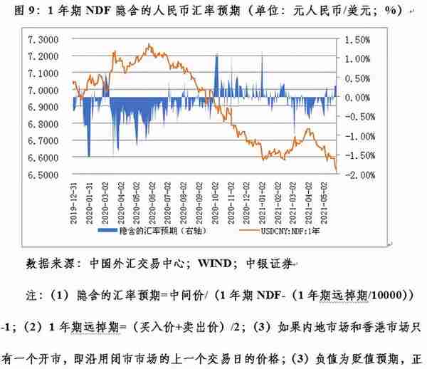 管涛：四因素致使最近人民币汇率出现急涨行情