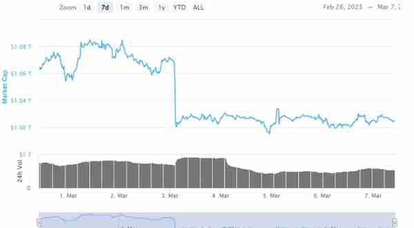 比特币 [BTC]、黄金、标准普尔 500 指数和相关性扩大的案例