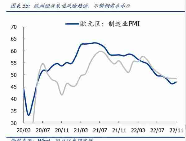 有色金属行业2023年度策略：高载能高功率场景开启金属新时代