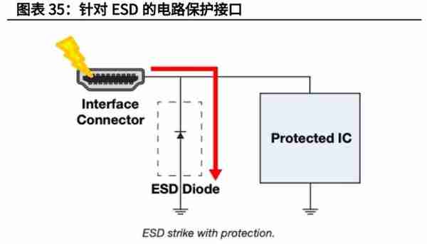 电子模拟产业深度研究报告：国产替代+细分赛道带来黄金发展期