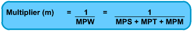 Alevel经济学习笔记：总需求和总供给篇-The '45 Degree' Diagram