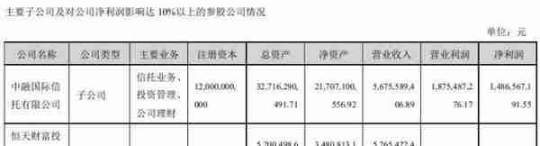 中融信托：营收、净利增速双双创出5年新高，经营活动现金流同比减少31亿