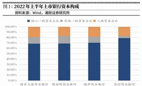 资本新规引导银行资负调整