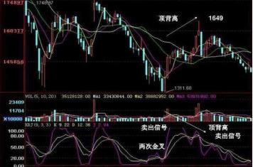 A股大佬的坦言：教你如何活用30分钟KDJ指标T+0！终于扭亏为盈