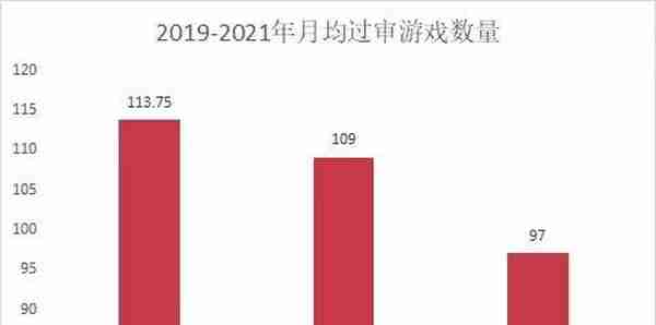 DataEye：国风游戏或是元宇宙最快落地的场景