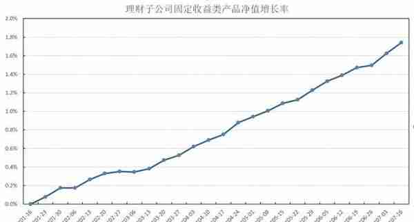 渝农商理财首次上榜！农商行发力“固收+权益”破局，委外MOM年化超4.6%丨机警理财日报（7月19日）