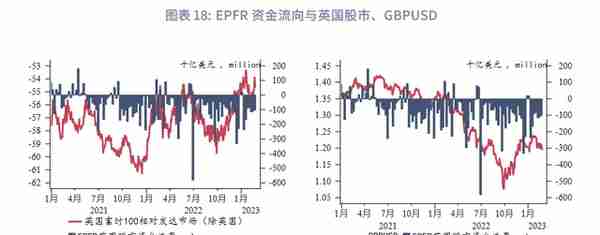 美元反弹未尽，速率趋缓—2023年3月G7汇率前瞻