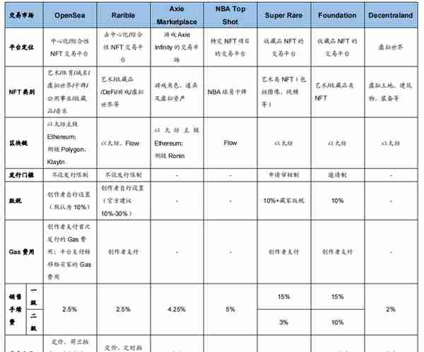 NFT系统简介