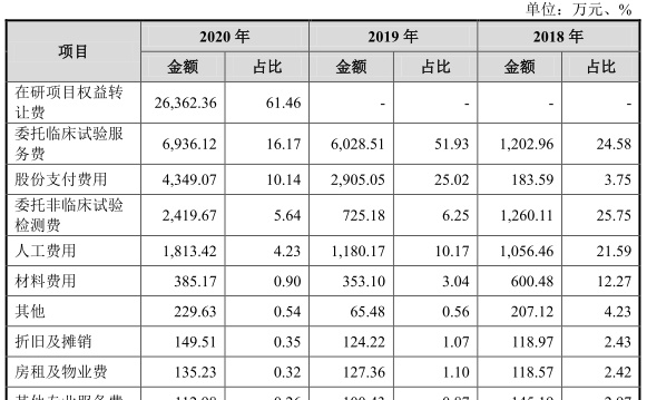 海创药业零营收无产品3年亏6亿 拟募25亿一实控人美籍