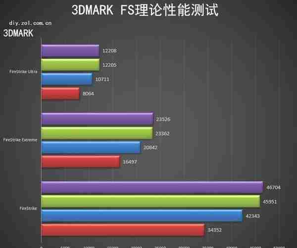 NVIDIA RTX 3080 Ti首测 12G显存版的3090