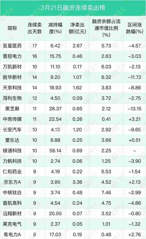 融资最新持仓曝光！加仓计算机、非银金融、化工