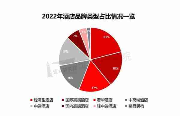 2022年中国旅游住宿业品牌100强榜单