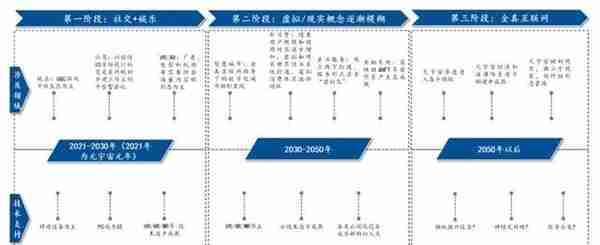 互联网终极形态，六问六答解开元宇宙爆火的秘密 | 智东西内参