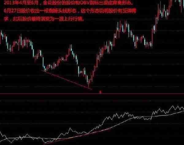 我只用一个“OBV”指标，就知主力是出货还是洗盘，一生只学一个指标，照样挣得万贯家财