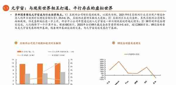 元宇宙专题研究：连接虚拟与现实，下一代互联网前瞻