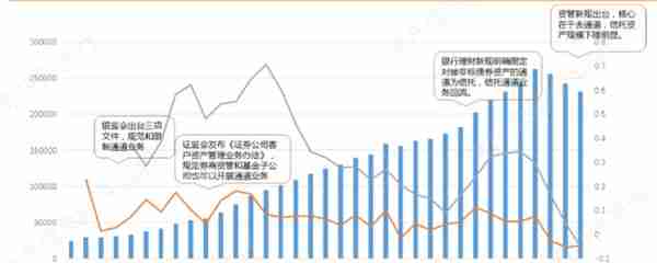 2023年中国金融体系和机构研究报告