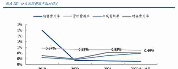 产品结构高端化加速推进，创新新材：持续成长的全品类铝材龙头