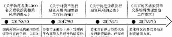 2021年数字货币行业发展研究