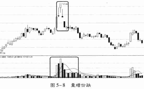 怎么知道主力有没有跑？注意了，“成交量”形态已经说明了一切，万次交易验证不例外！