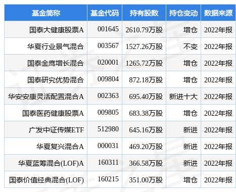 4月10日遥望科技跌5.94%，国泰大健康股票A基金重仓该股