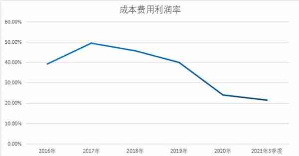 数字货币+虚拟现实+国产软件！产品适配华为鲲鹏，市值不到150亿